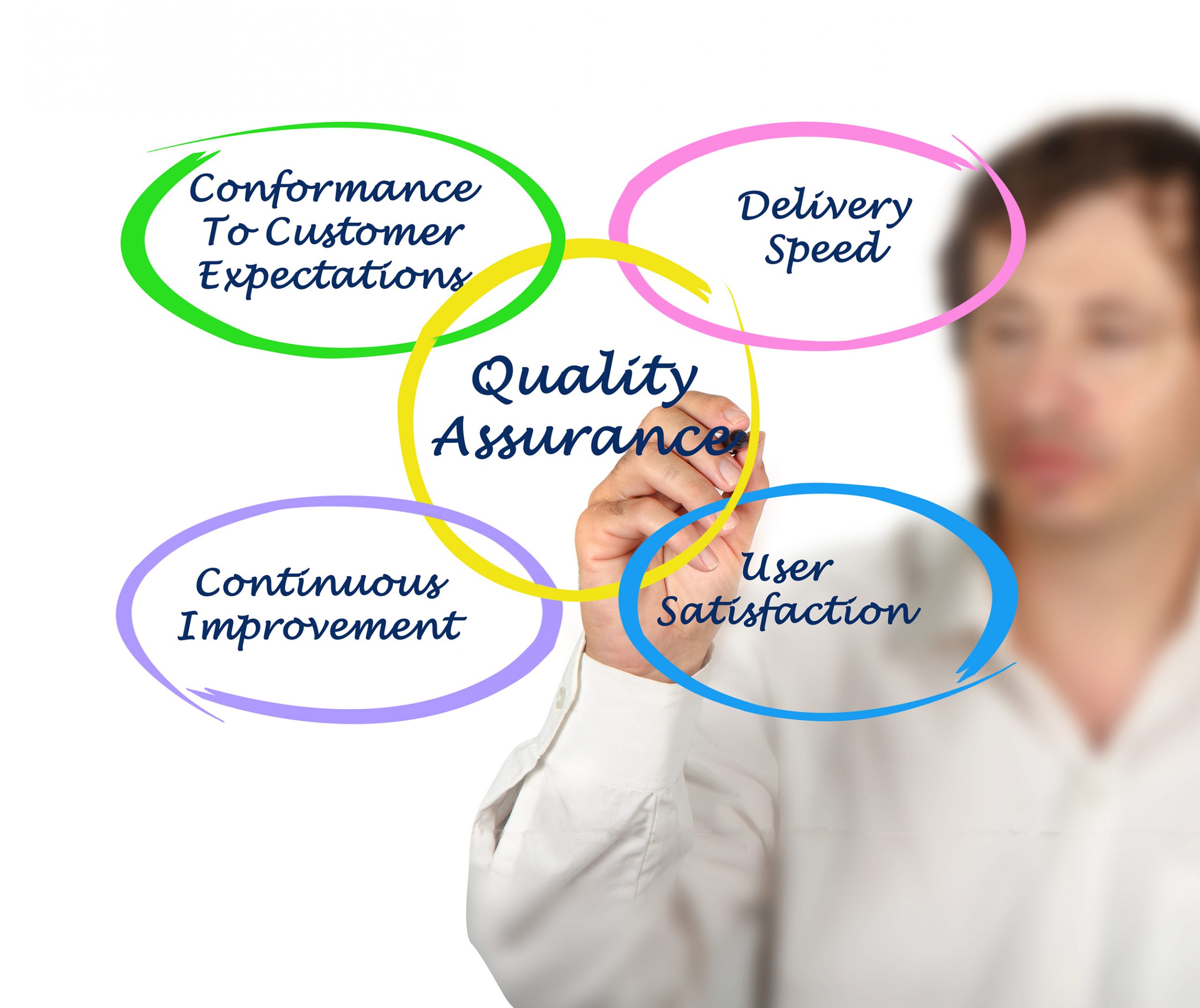 shutterstock_149778941 Quality and Regulatory