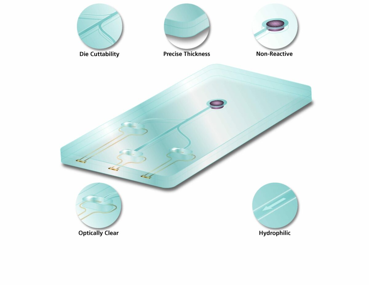 Customized Pressure Sensitive Adhesives for Devices - Adhesives Research