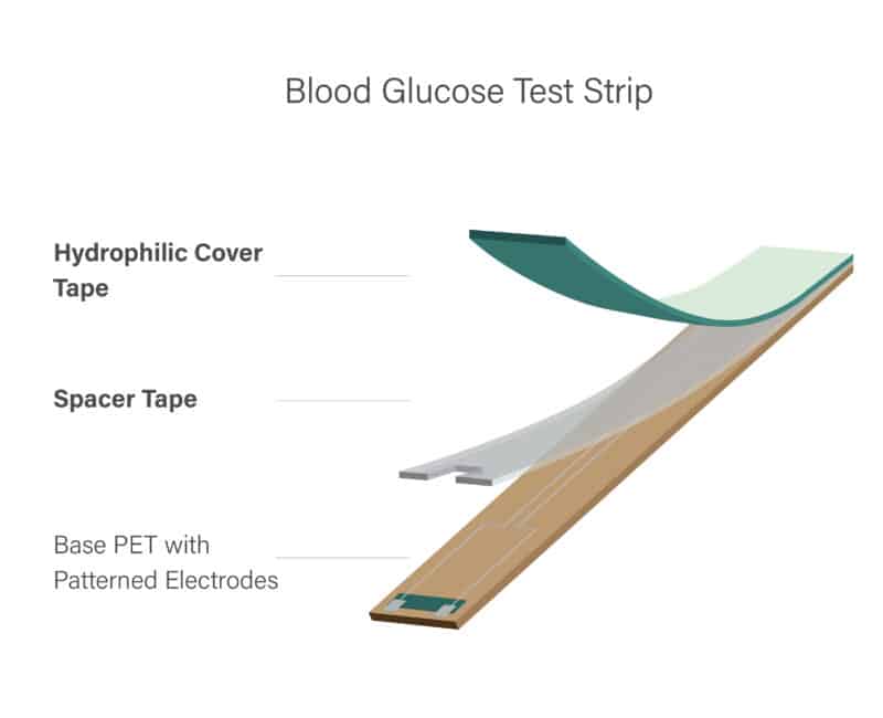 Hydrophilic Cover Tapes Adhesive Research
