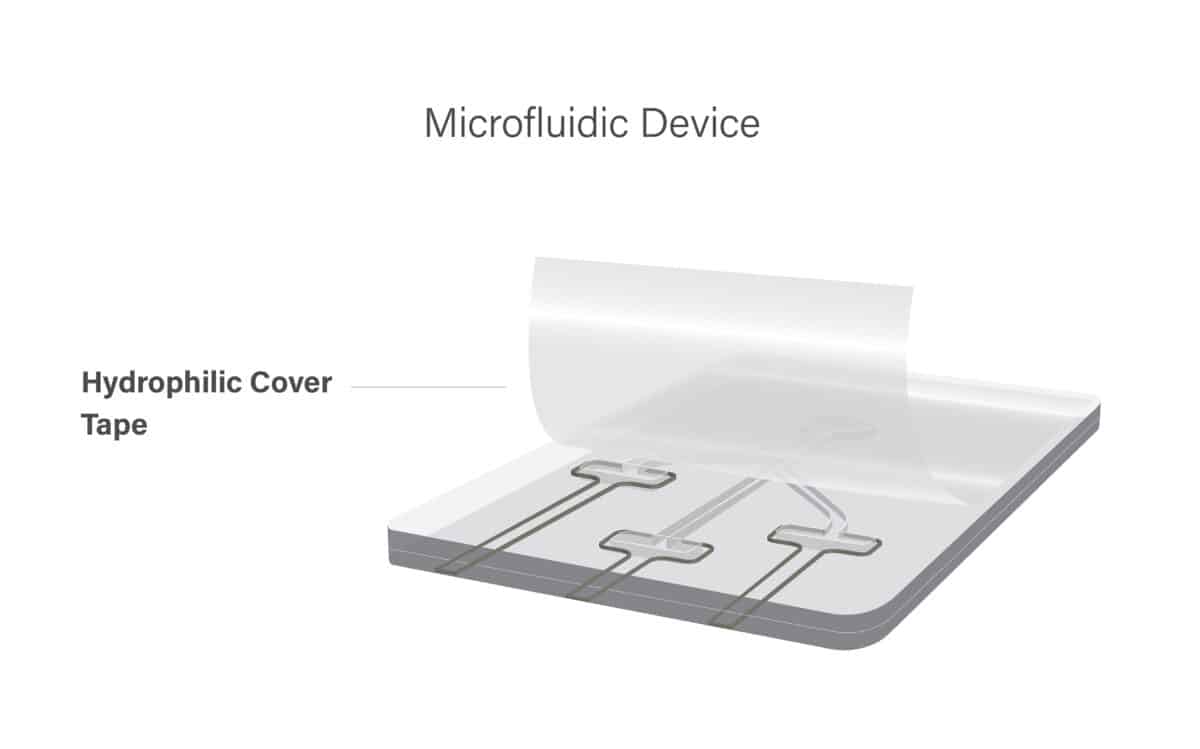 Hydrophilic Tapes Adhesive Research